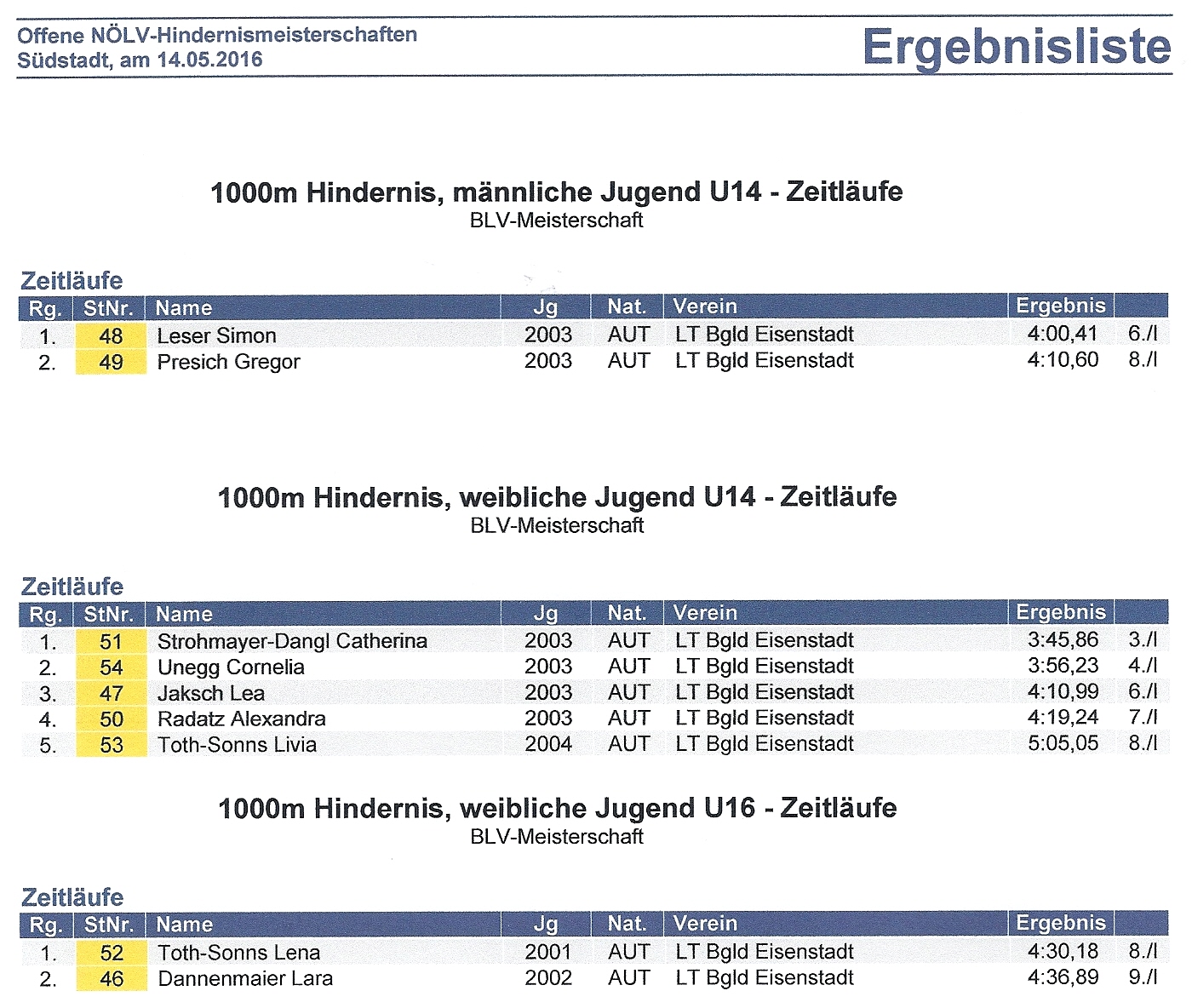 Ergebnis LM Hindernis 1405.2016